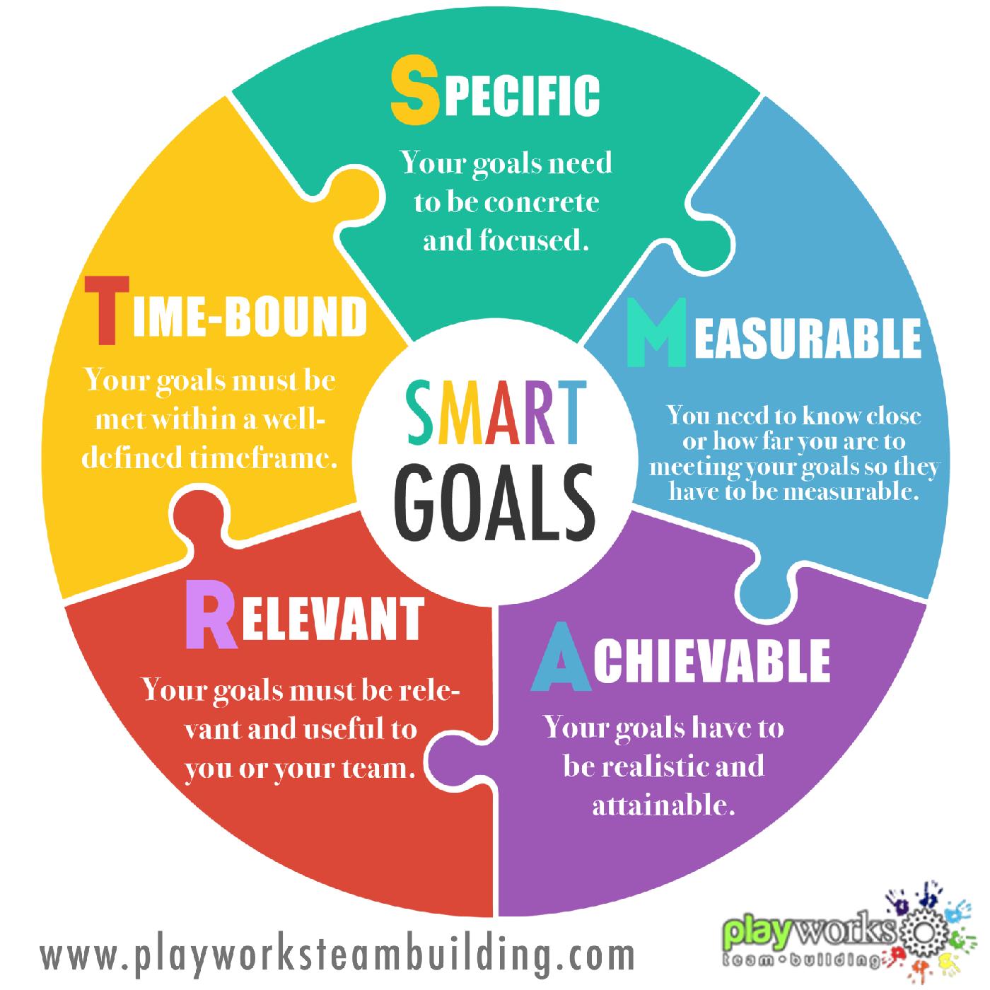 Setting Goals For 2016 The SMART Way